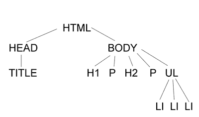 image showing a document tree