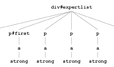 image showing a portion of the document tree